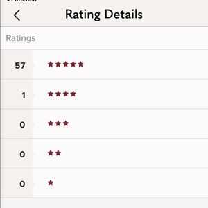 5 star posher, brands authenticated by Poshmark